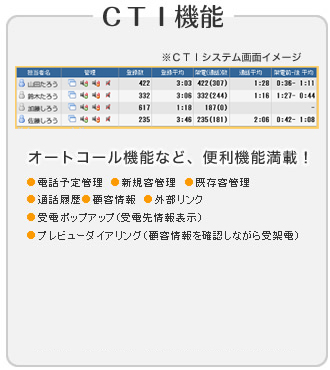 CTI機能 オートコール機能など機能満載！電話予定管理、新規客管理、既存客管理
、通話履歴、顧客情報、外部リンク、受電ポップアップ（受電先情報表示）、プレビューダイアリング（顧客情報を確認しながら受架電）