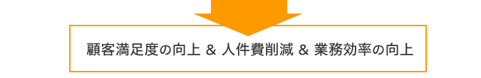 顧客満足度の向上、人経費削減と業務効率の向上